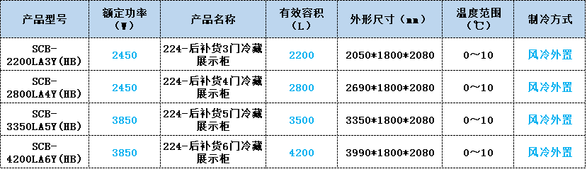 后补货冷藏展示柜